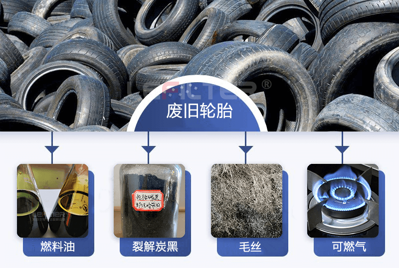 輪胎熱裂解產(chǎn)物