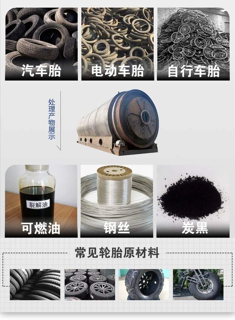 廢輪胎煉油設備可處理物料