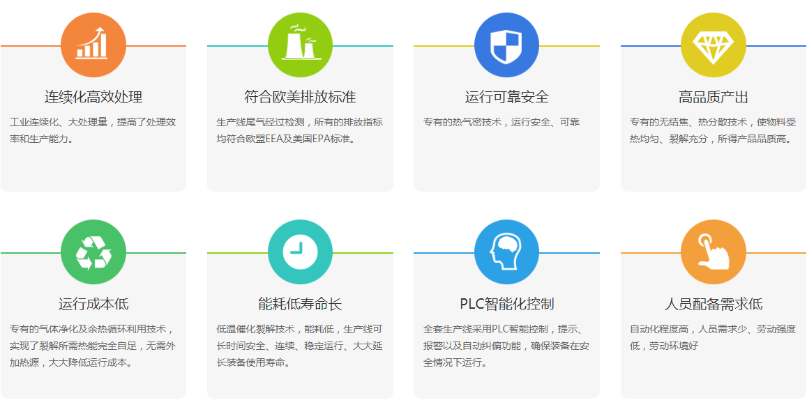 利菲爾特輪胎裂解煉油設備優勢特點